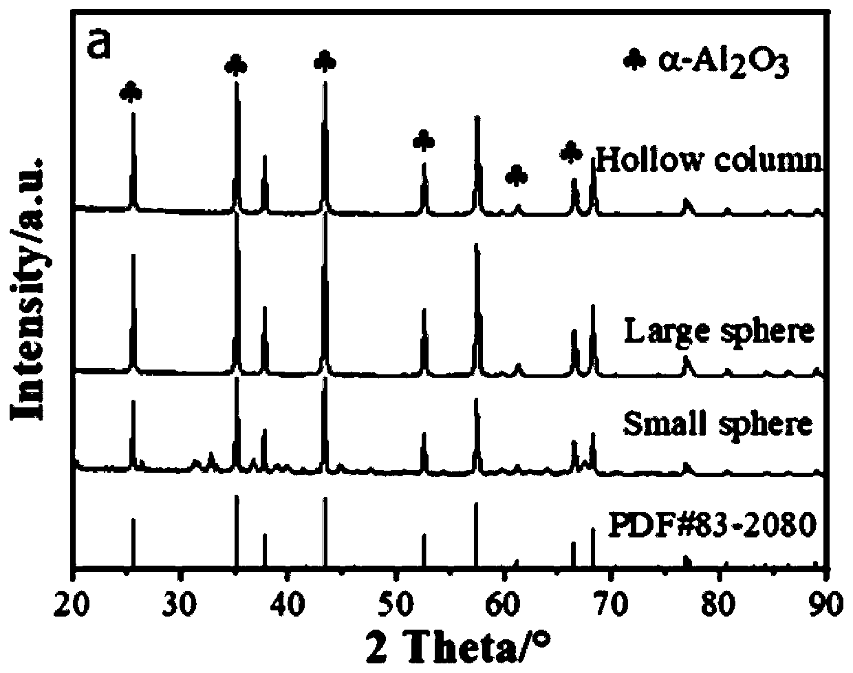 Catalyst for synthesizing diethyl oxalate by carbon monoxide gas-phase coupling of ethyl nitrite and preparation method and application thereof