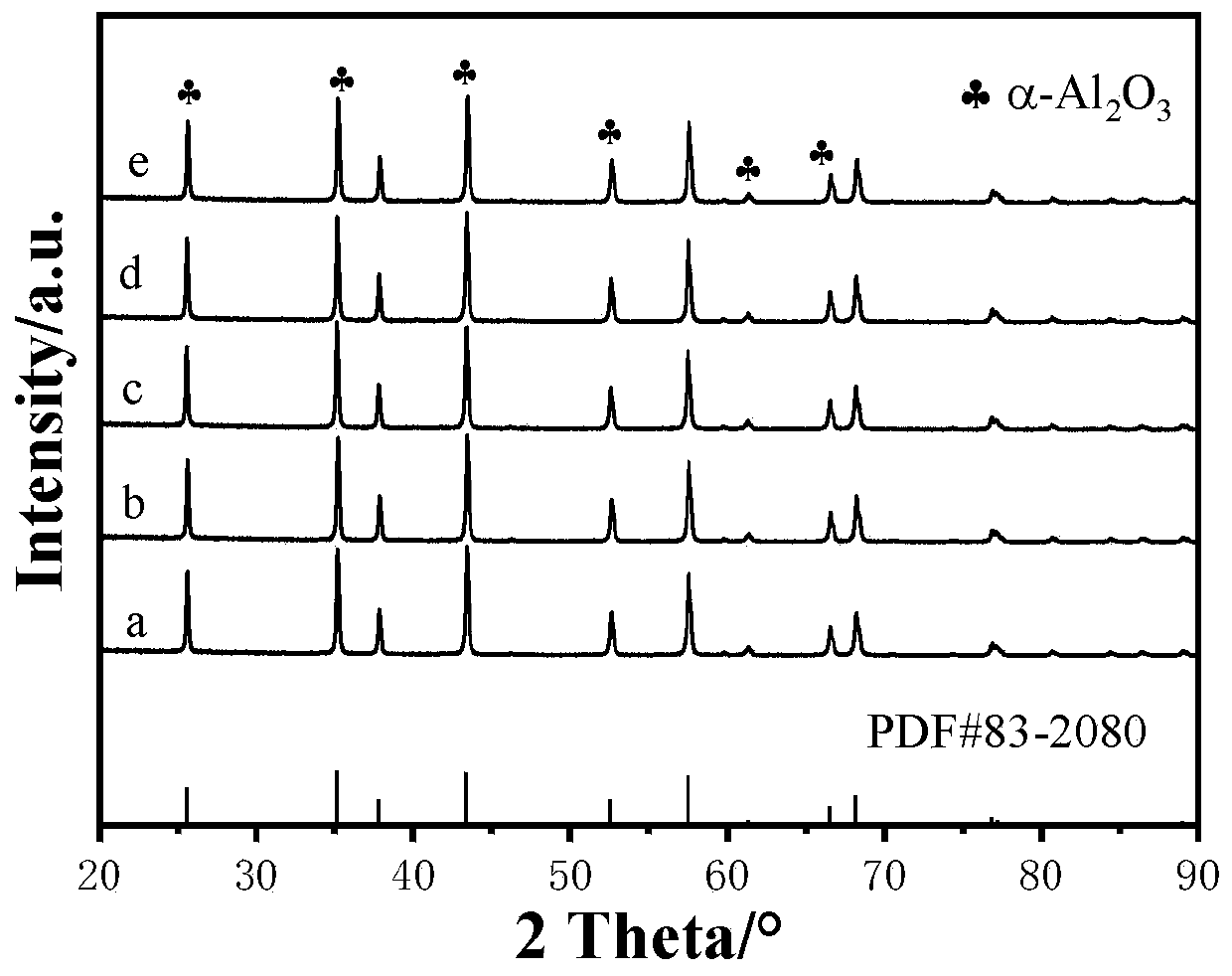 Catalyst for synthesizing diethyl oxalate by carbon monoxide gas-phase coupling of ethyl nitrite and preparation method and application thereof