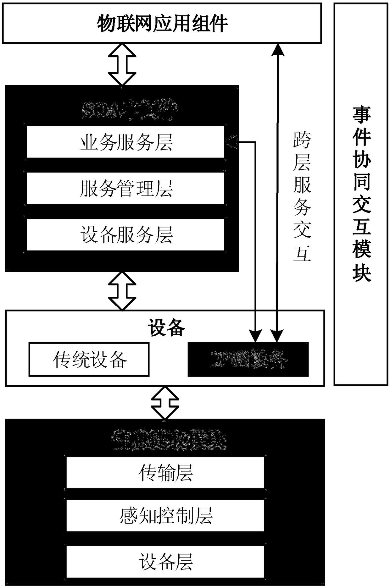 SOA-based oil and gas equipment maintenance management system and working method