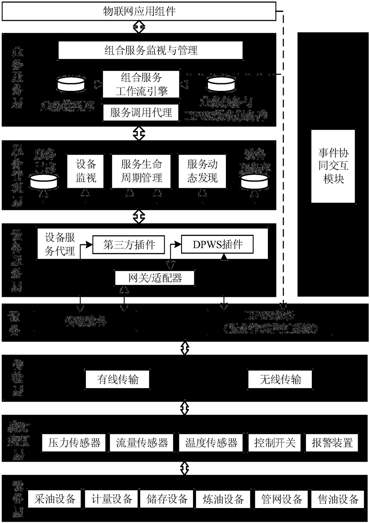 SOA-based oil and gas equipment maintenance management system and working method