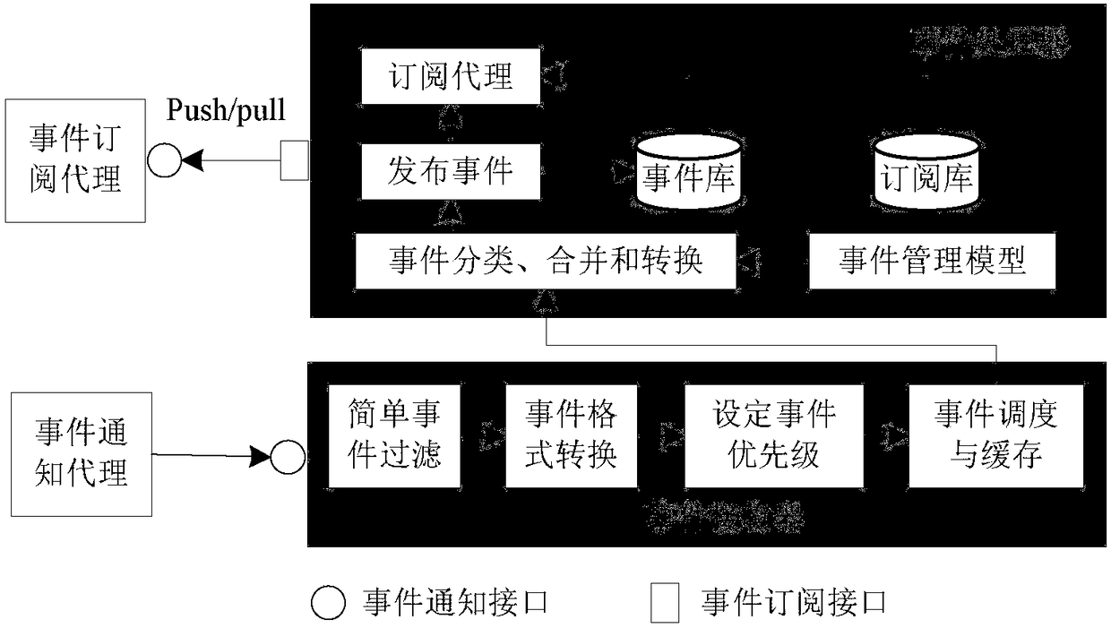 SOA-based oil and gas equipment maintenance management system and working method