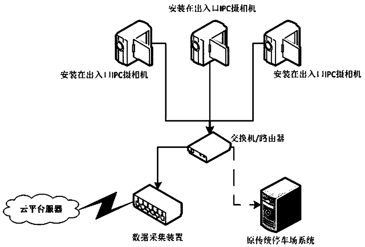 Parking space statistical system at parking lot and workflow thereof