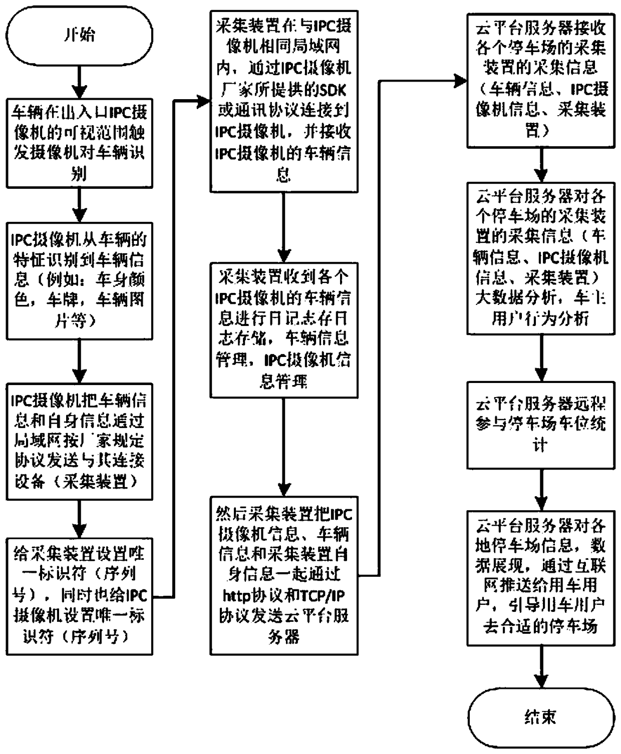 Parking space statistical system at parking lot and workflow thereof