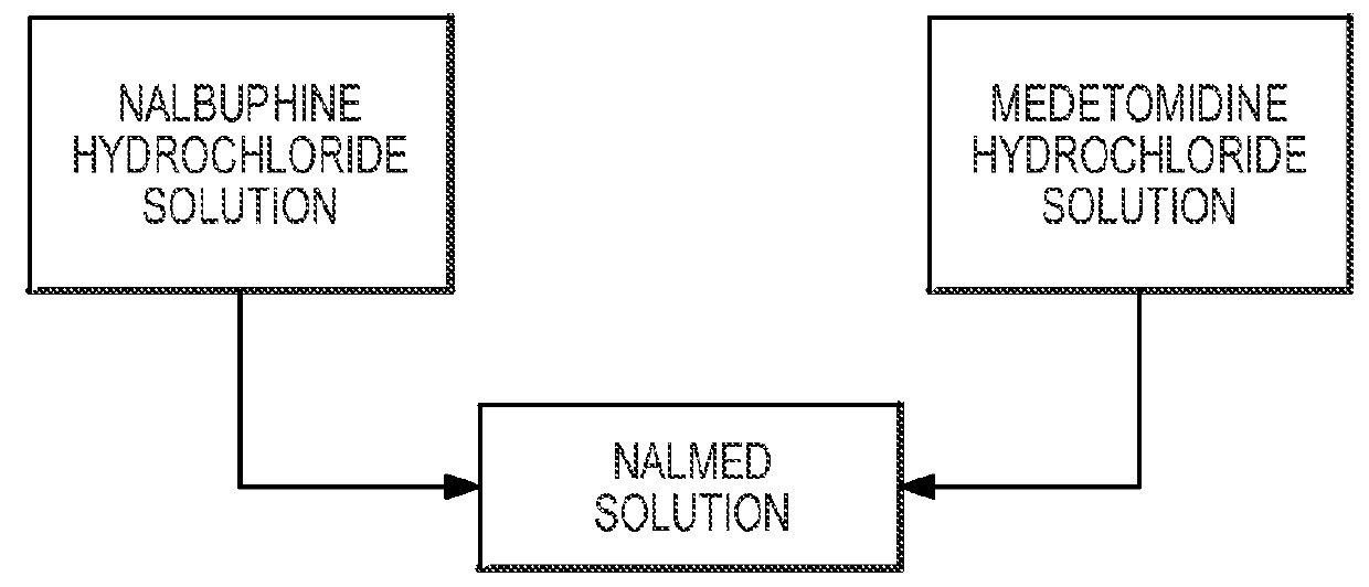 Sedating and immobilizing non-domesticated mammals