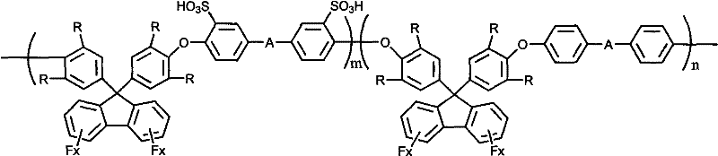 Fluorinated modified sulfonated polyarylether and preparation method and application thereof