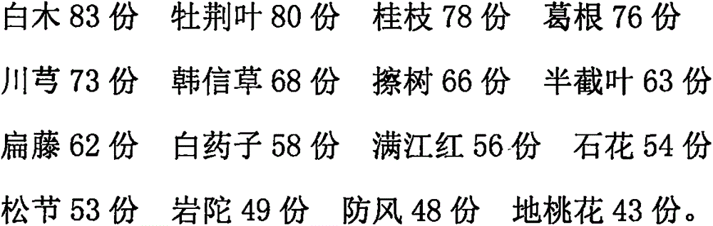 Traditional Chinese medicine preparation for treating polymyalgia rheumatica and preparation method thereof