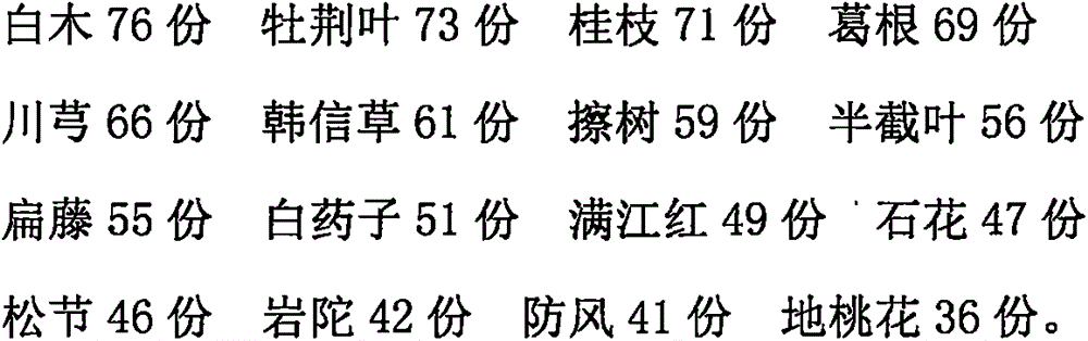 Traditional Chinese medicine preparation for treating polymyalgia rheumatica and preparation method thereof