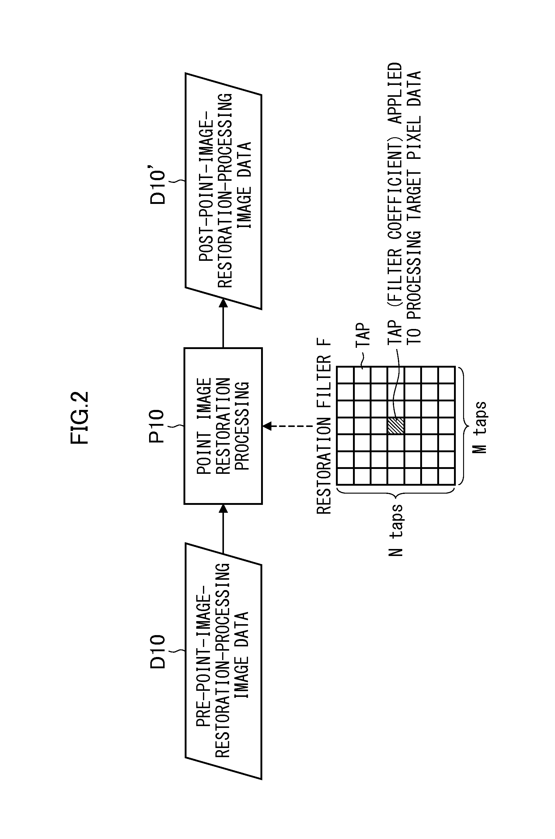 Image processing device, imaging device, computer, image processing method and computer readable non-transitory medium