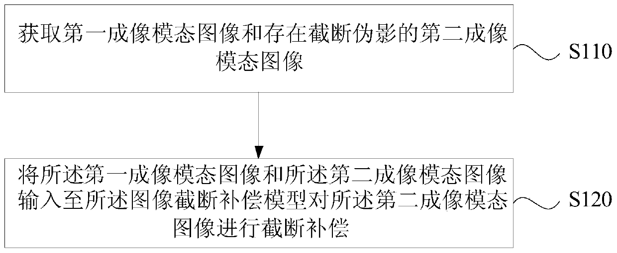 Multi-modal image truncation compensation method and device, computer equipment and medium