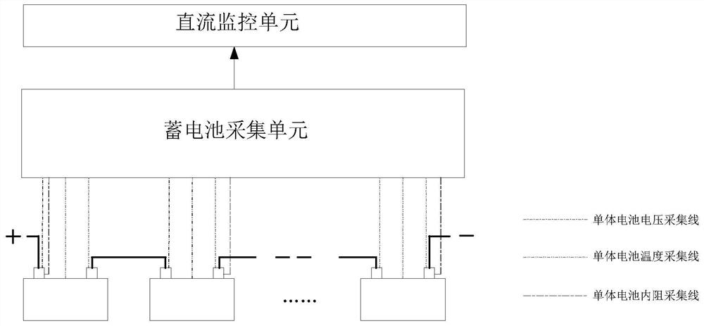 Battery pack monitoring system, battery pack and its single battery units