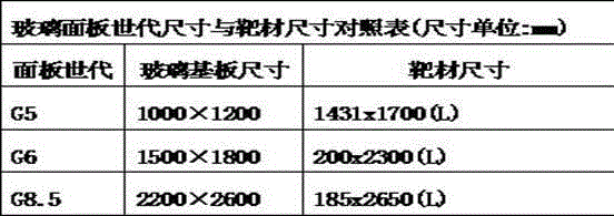 Continuous casting technology of belt material aluminum pipe and aluminum alloy rotating target materials