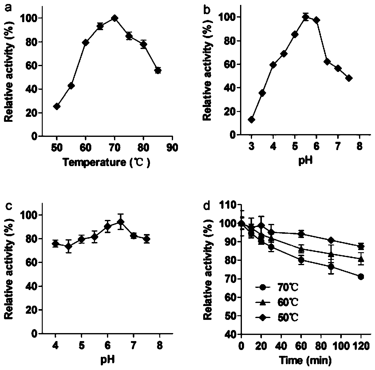 Application of high temperature-resistant alpha-rhamnosidase gene and its transformation of rutin to isoquercetin