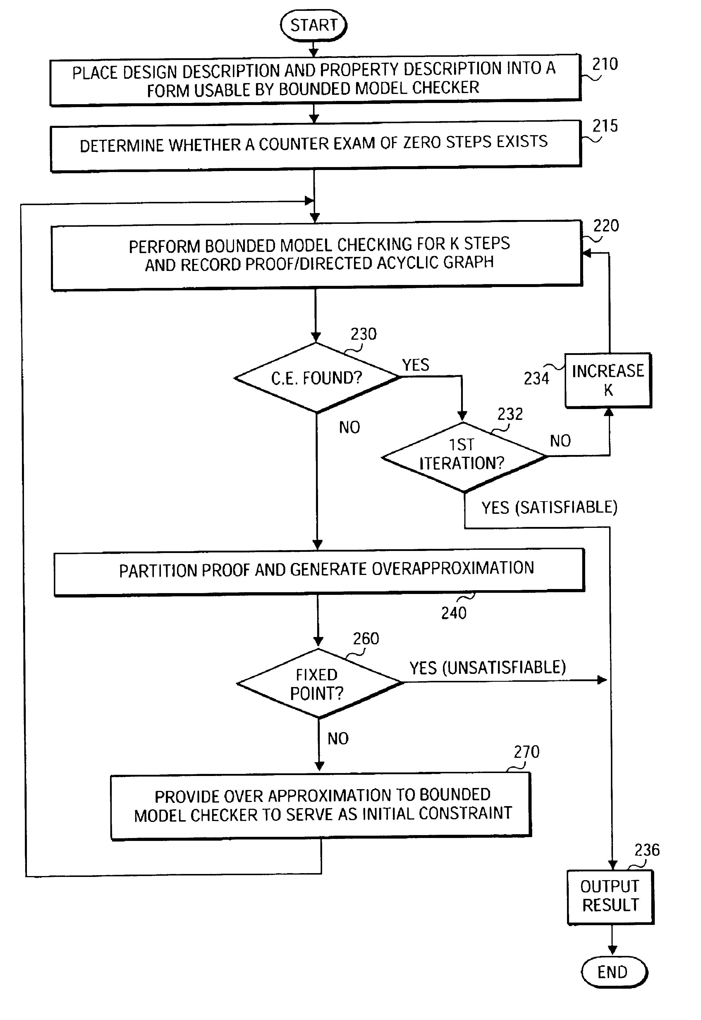 Method and system for design verification using proof-partitioning