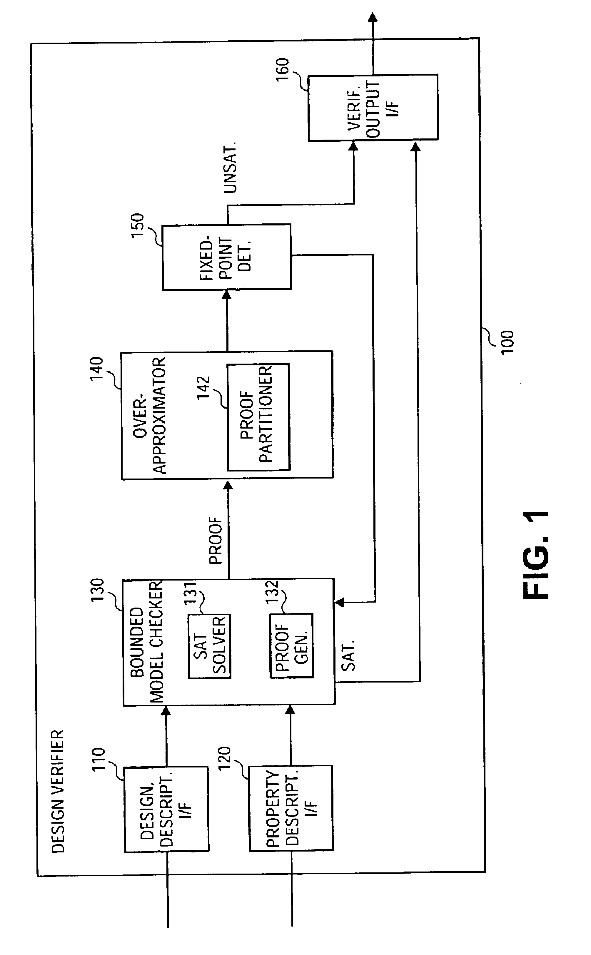 Method and system for design verification using proof-partitioning