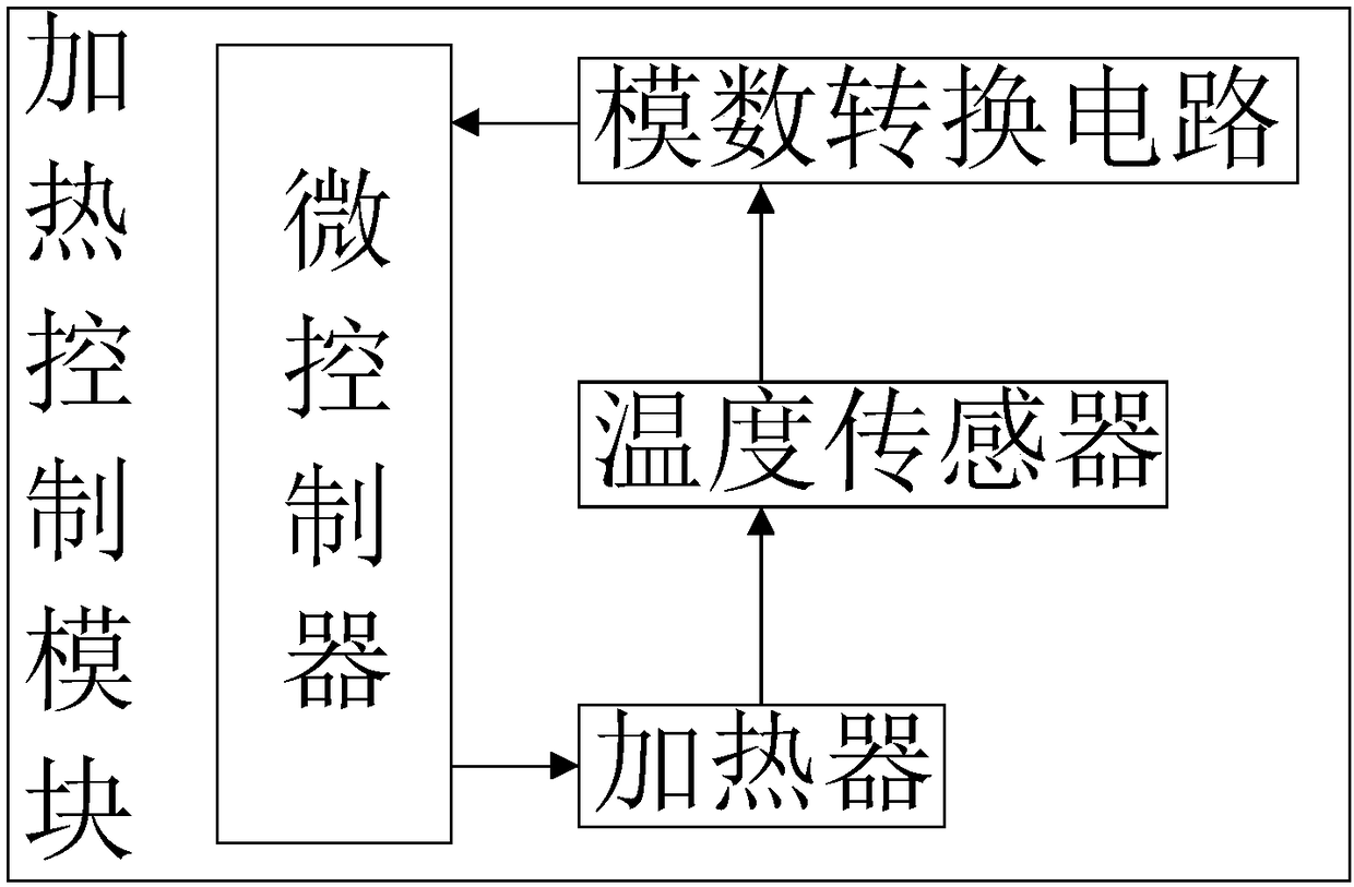 Stage integrated control system