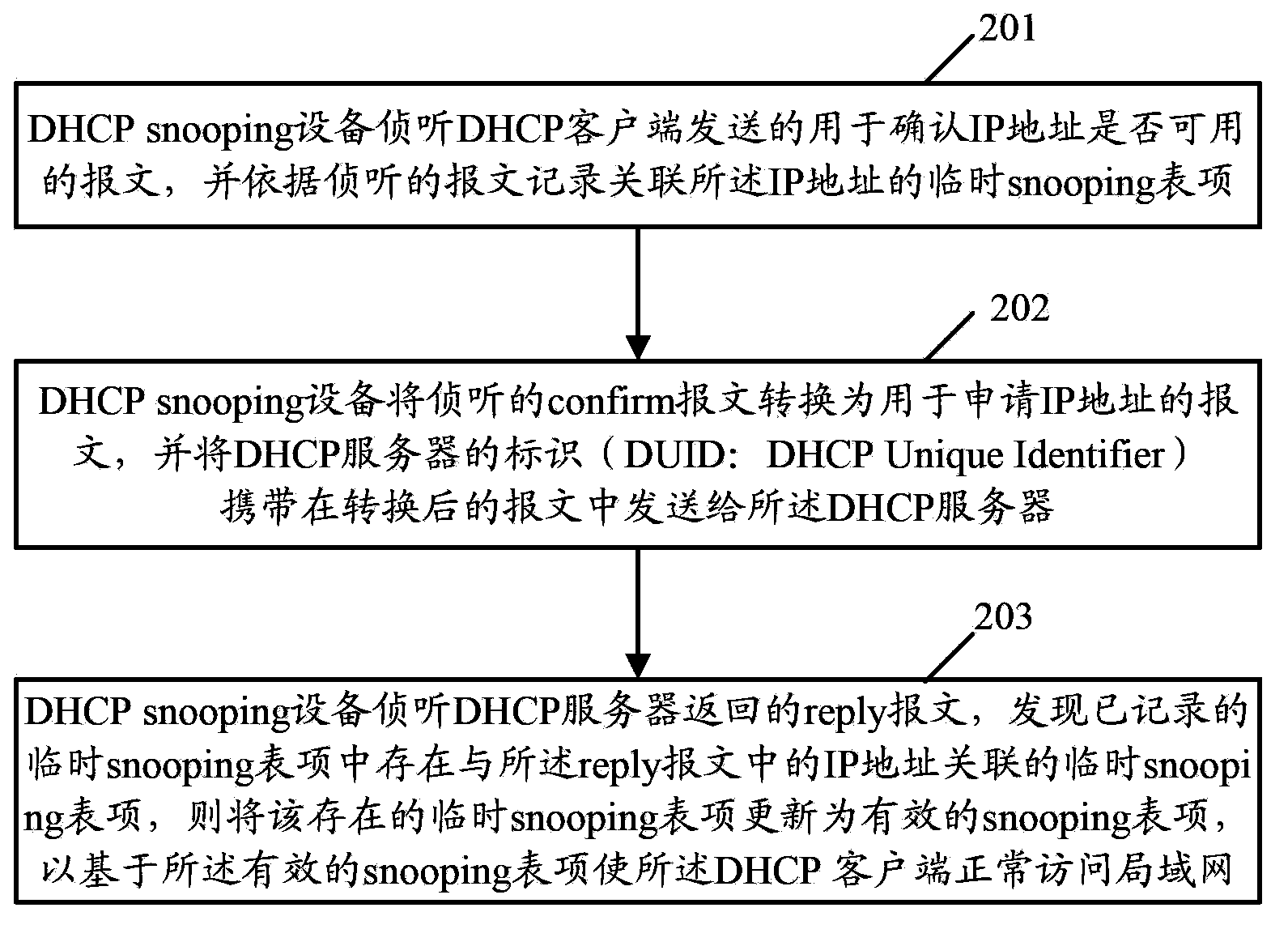 Address processing method and address processing device