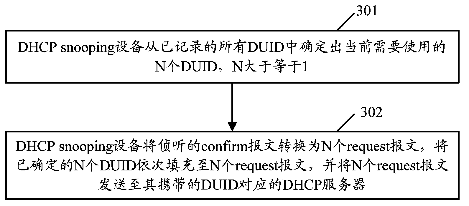 Address processing method and address processing device