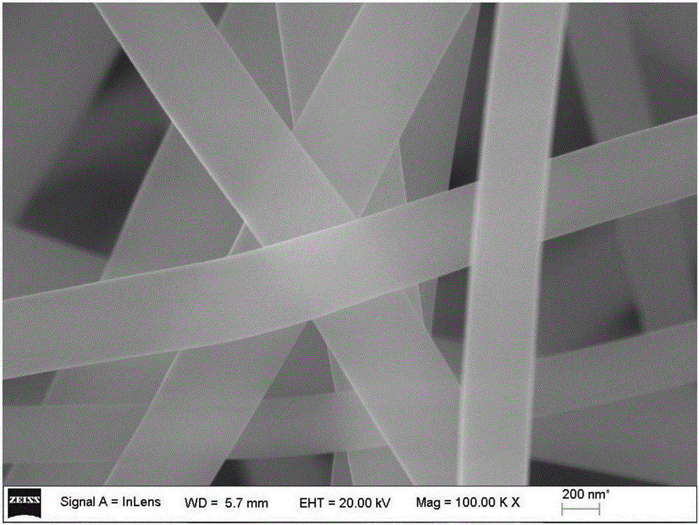 Method for covering polyimide nanofiber surface with titanium dioxide nano-layer