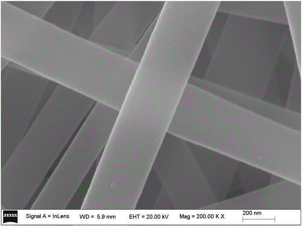 Method for covering polyimide nanofiber surface with titanium dioxide nano-layer