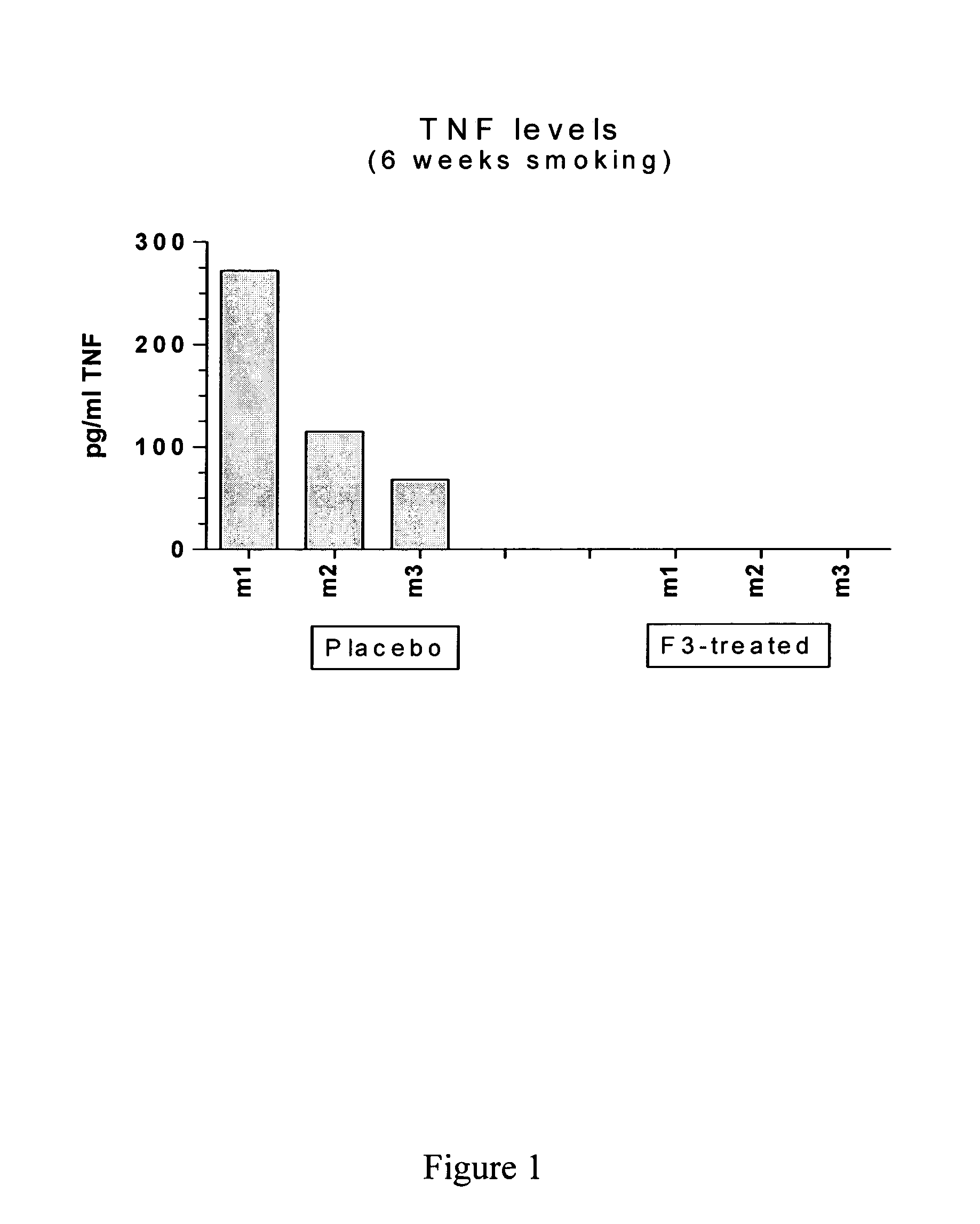 Treatment of type 1 immune response-mediated inflammatory lung disease by modulation of ifn-gamma activity