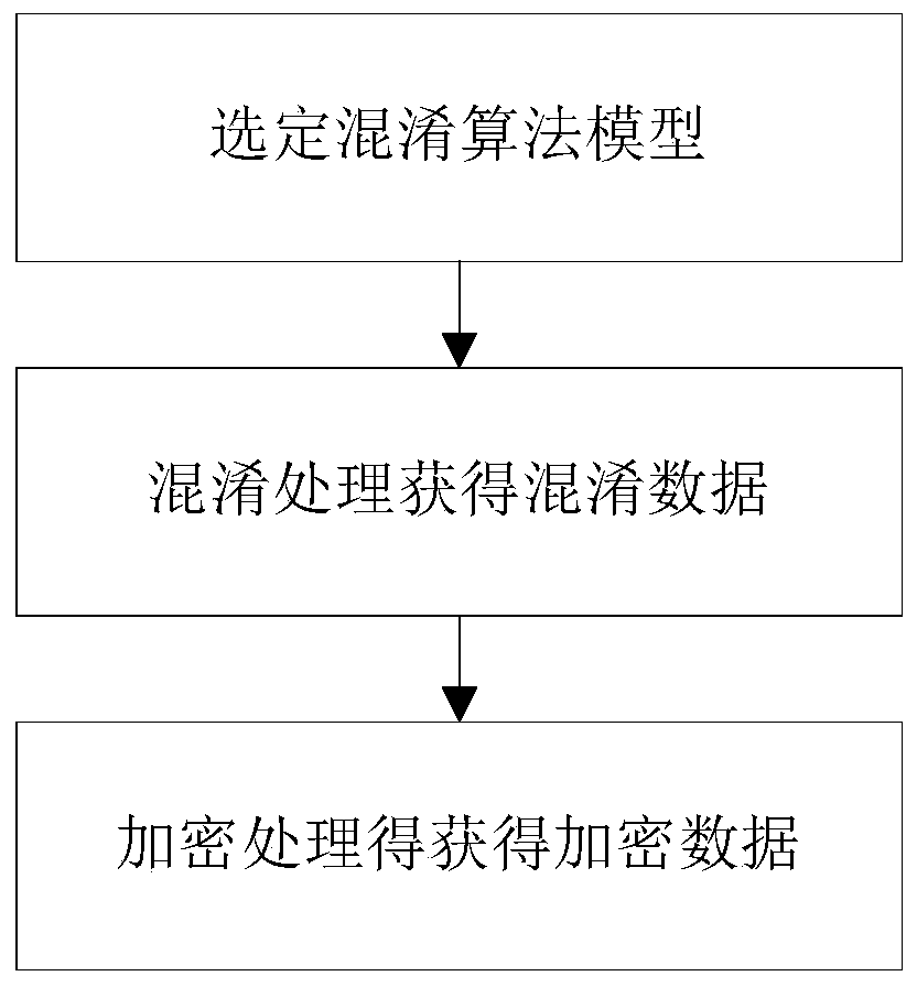 Webpage data anti-crawling encryption method