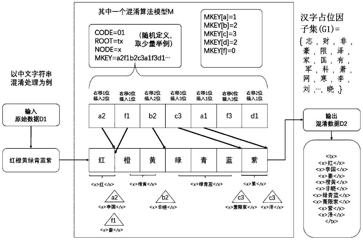 Webpage data anti-crawling encryption method