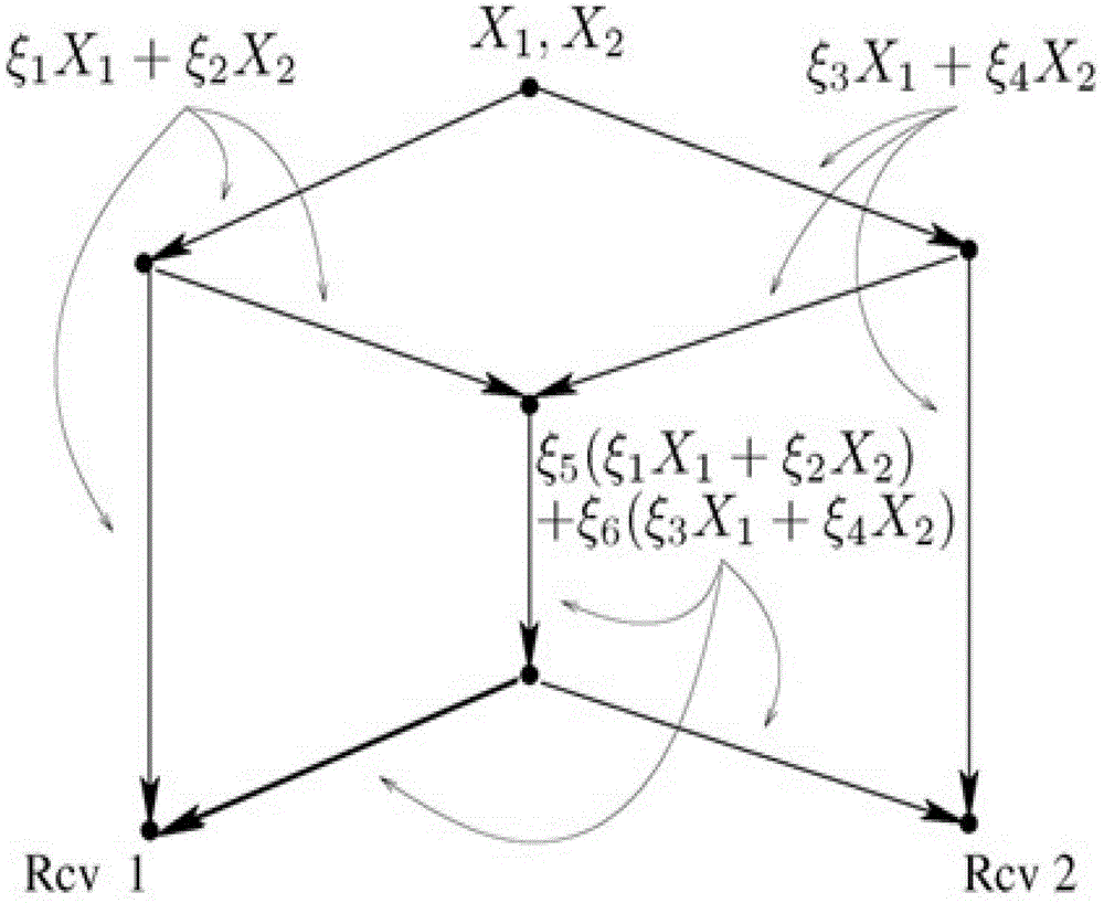 A data processing method and system suitable for a wireless distributed sensing system