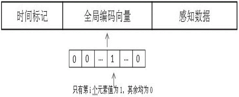 A data processing method and system suitable for a wireless distributed sensing system