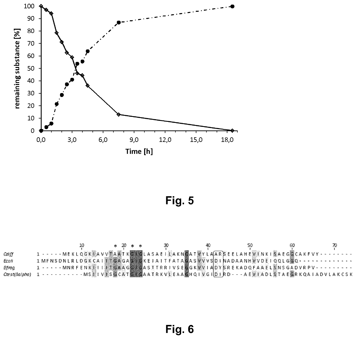 Coupled, Self-Sufficient Biotransformation of Chenodeoxcholic Acid to Ursodeoxycholic Acid and Novel Enzyme Mutants Applicable in said Process