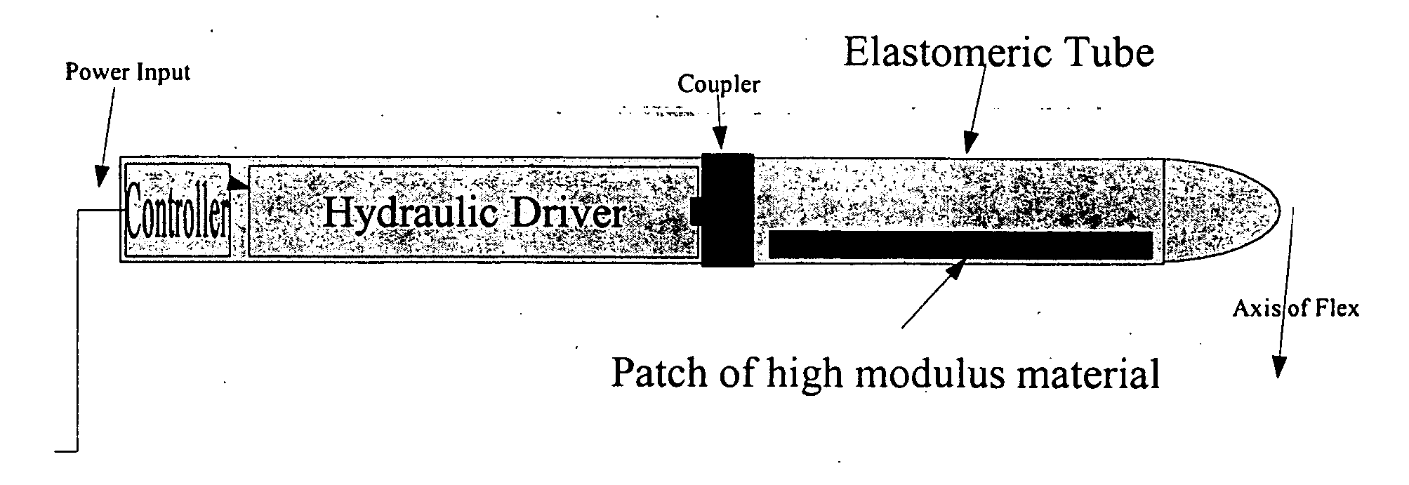 Hydraulically driven vibrating massagers