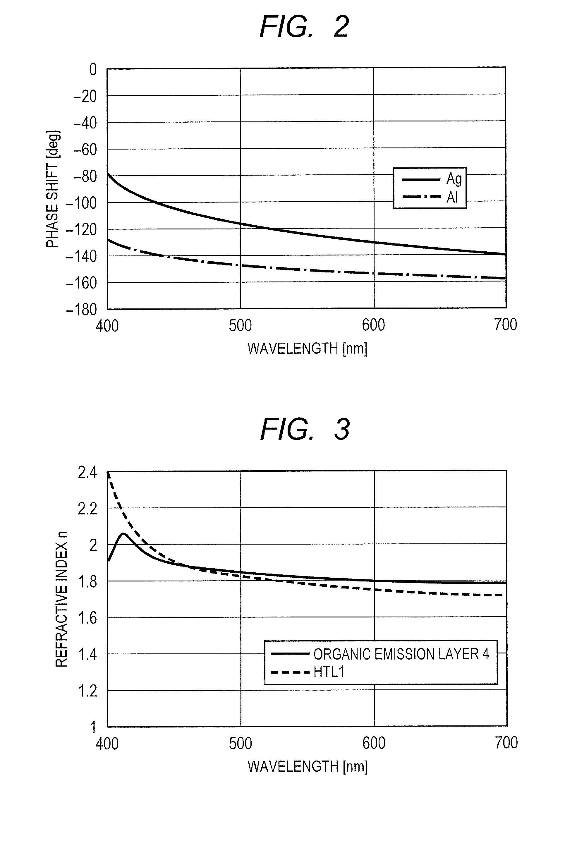 Organic electroluminescence element, image-forming apparatus, display apparatus, and imaging apparatus