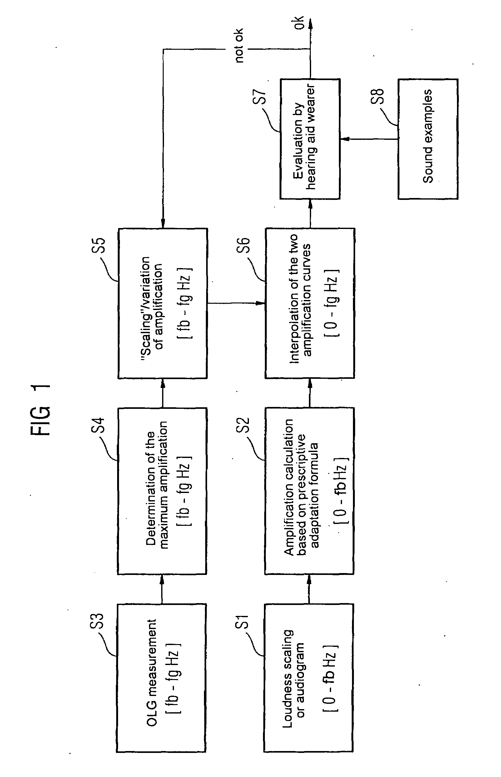 Method for adjusting a hearing aid with high-frequency amplification