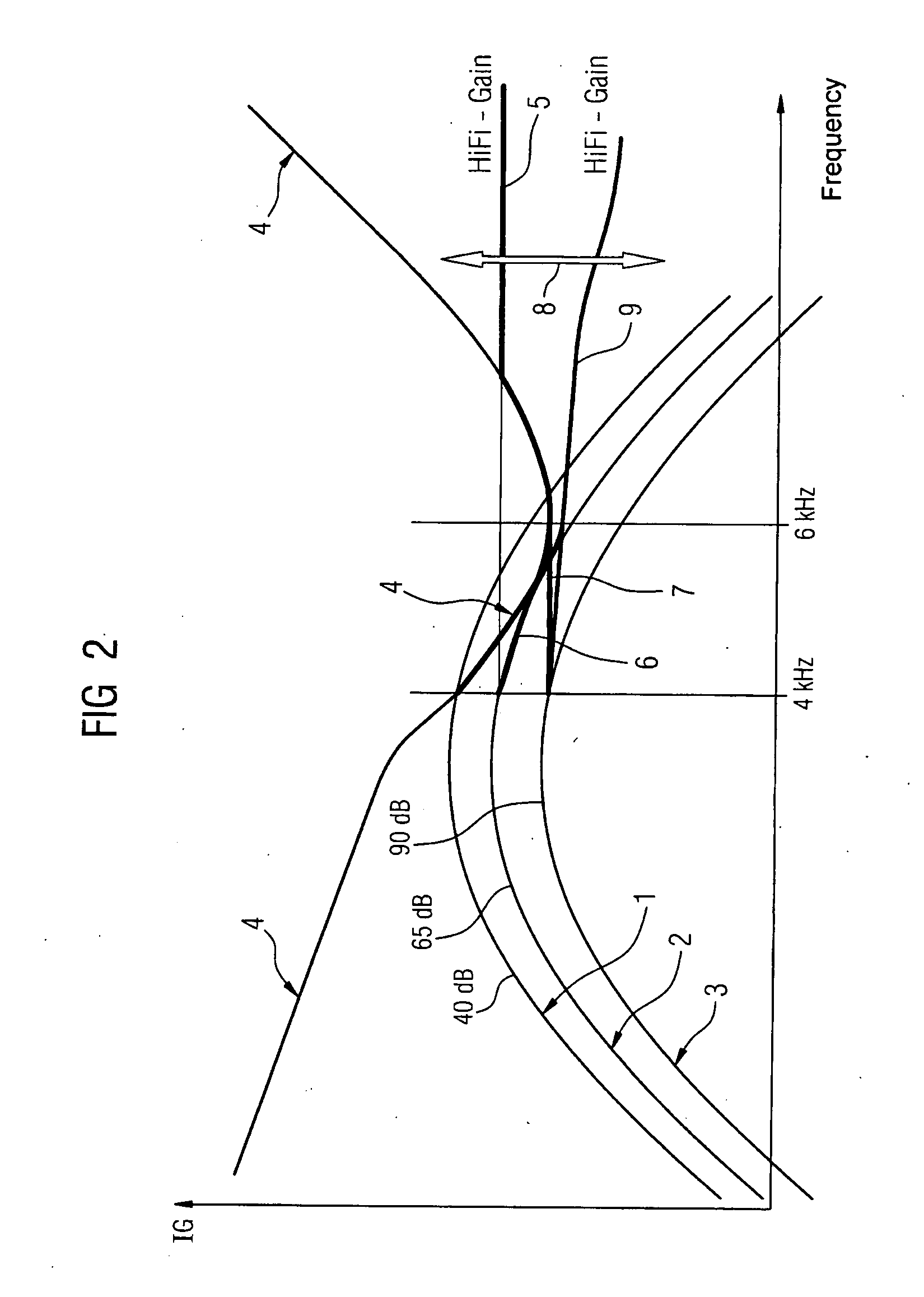 Method for adjusting a hearing aid with high-frequency amplification