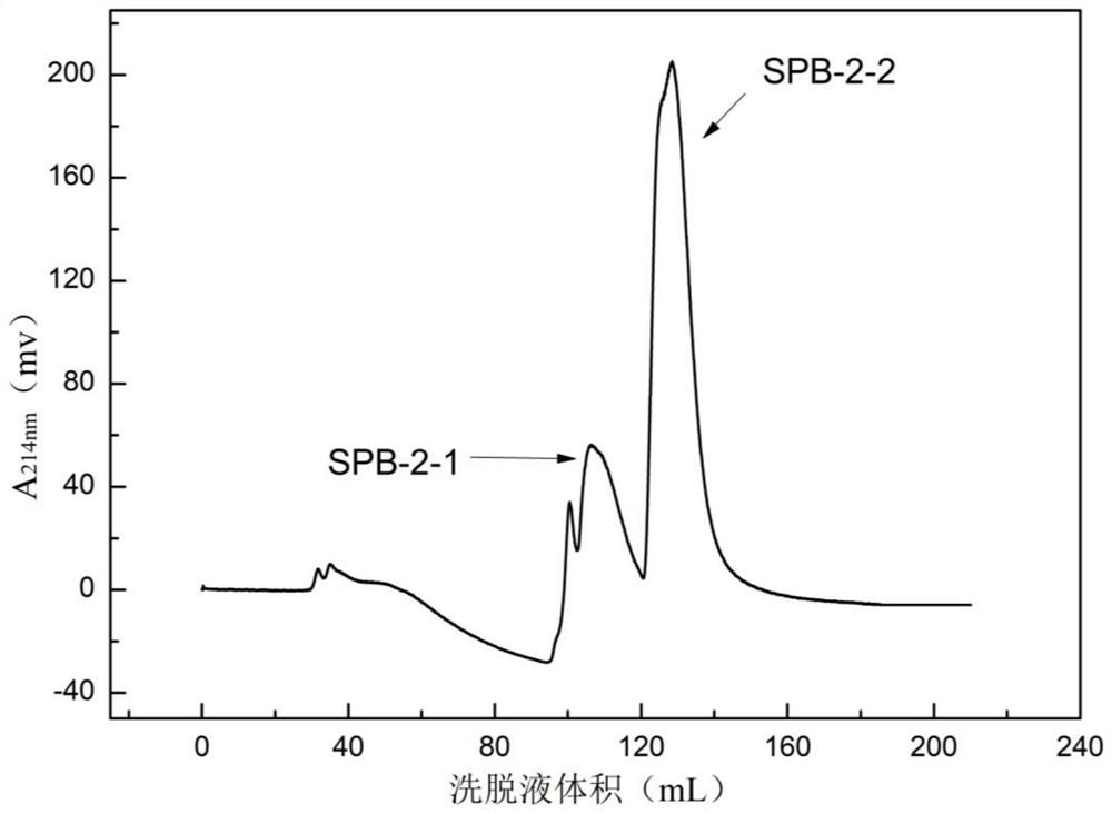 A kind of iron chelating peptide derived from mackerel protein and application thereof