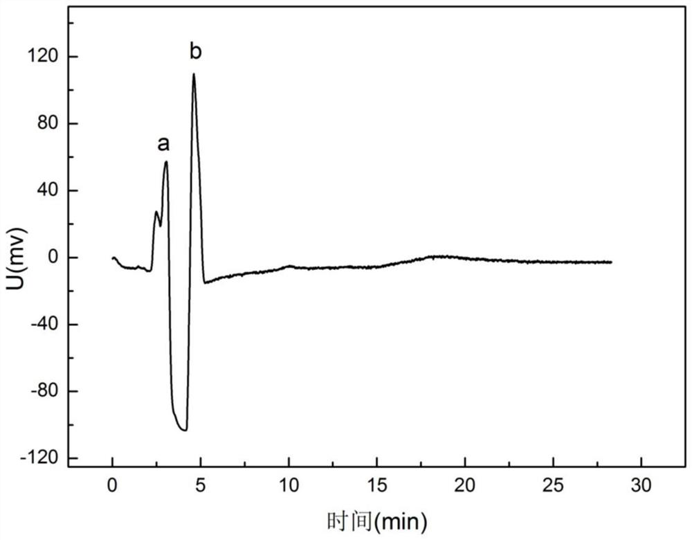 A kind of iron chelating peptide derived from mackerel protein and application thereof