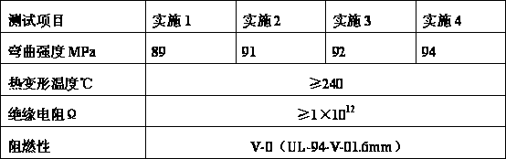 Halogen-free flame retardant phenolic epoxy glass reinforced plastic molding material