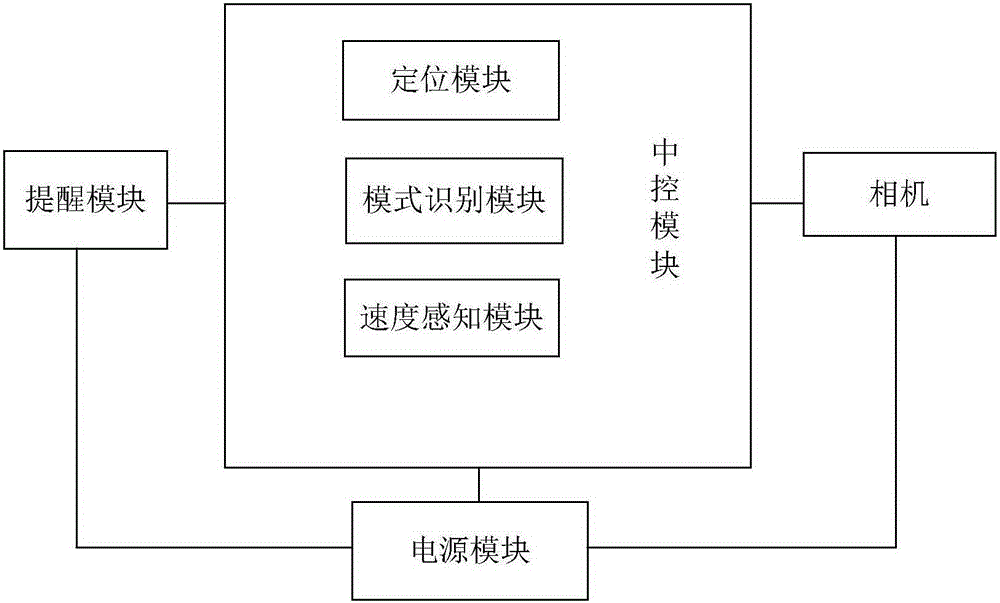 Infrared distance measurement and positioning based mode identification reminding system for signal lamp