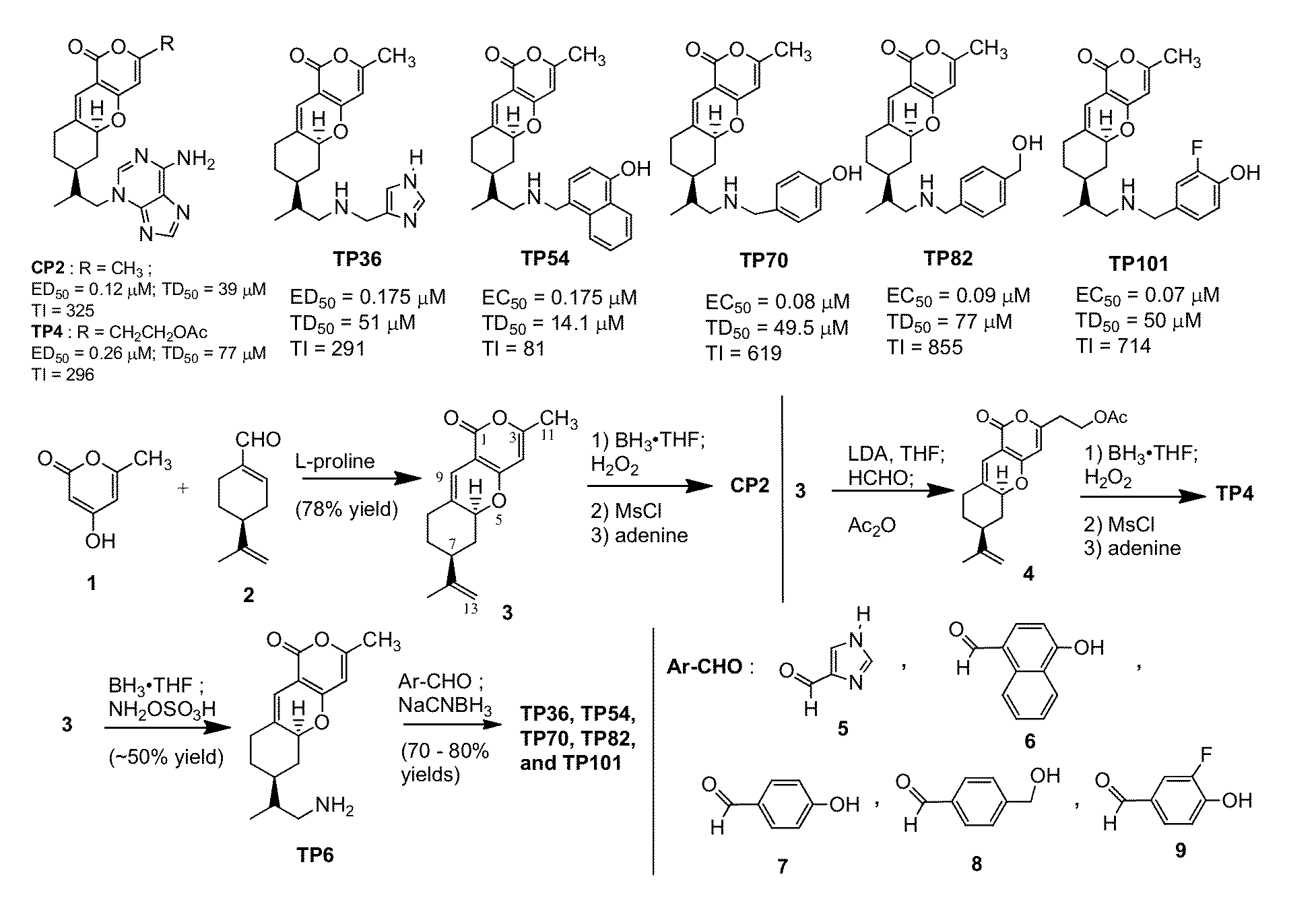 Tricyclic pyrone compounds reduce amyloid beta aggregates