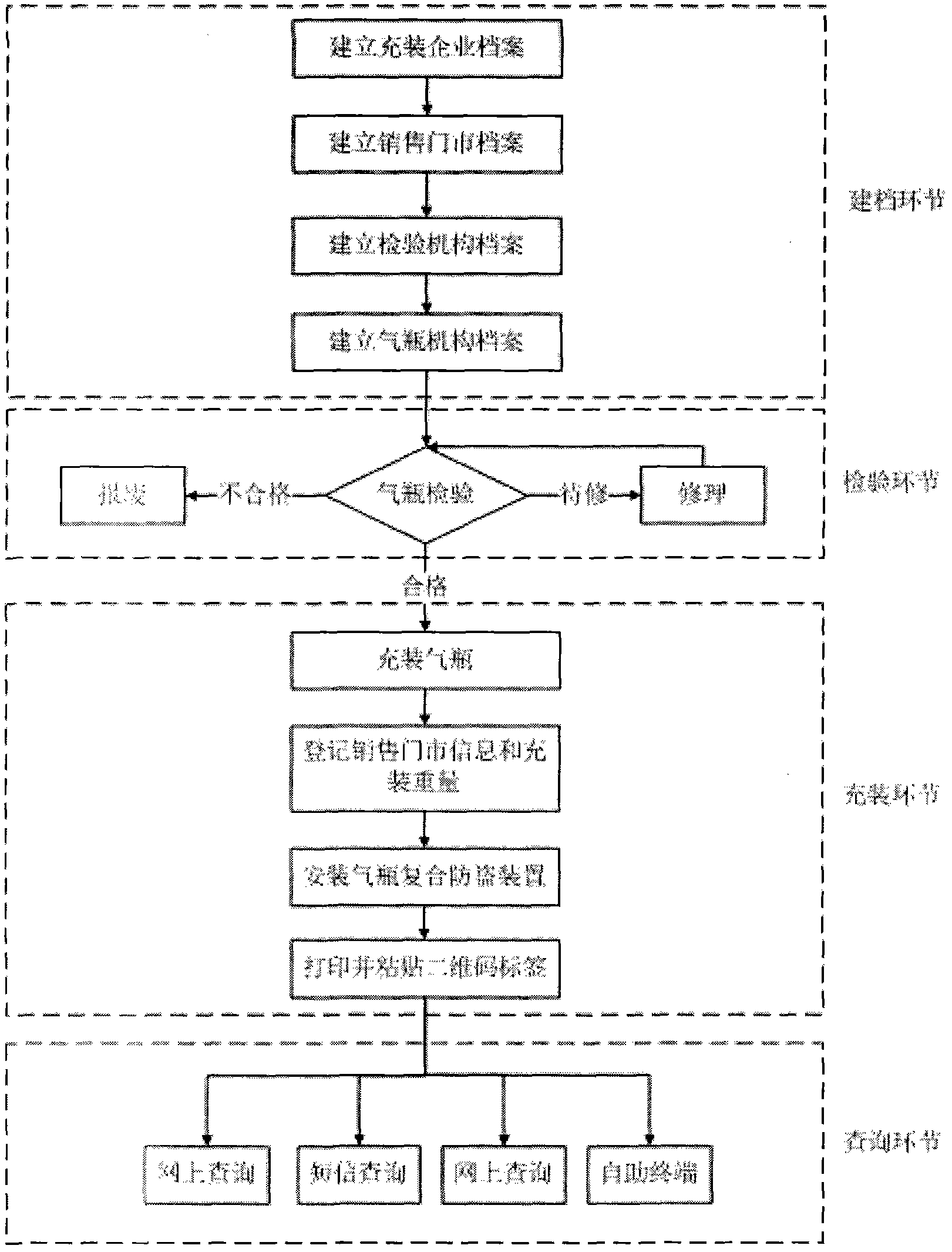 Gas cylinder gas-stealing-preventing device and system based on two-dimensional barcodes