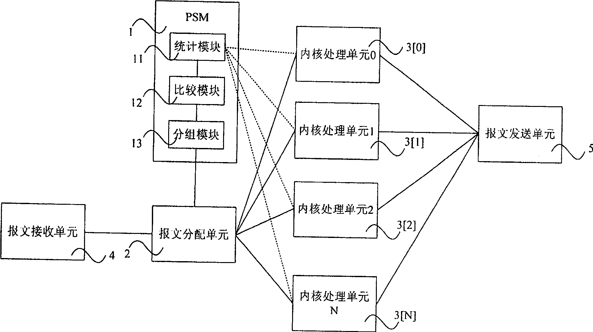 Multi-core processor for realizing adaptive dispatching and multi-core processing method