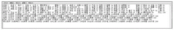 Text event classification method based on CHI feature selection