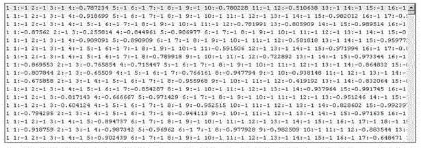 Text event classification method based on CHI feature selection