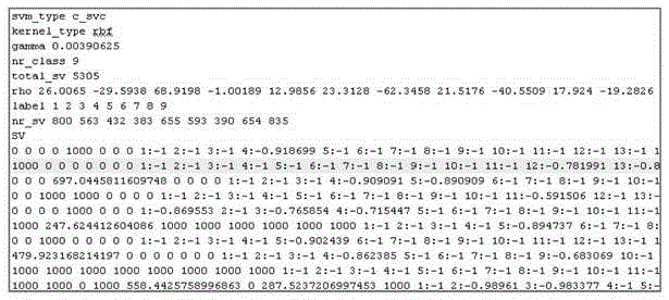 Text event classification method based on CHI feature selection