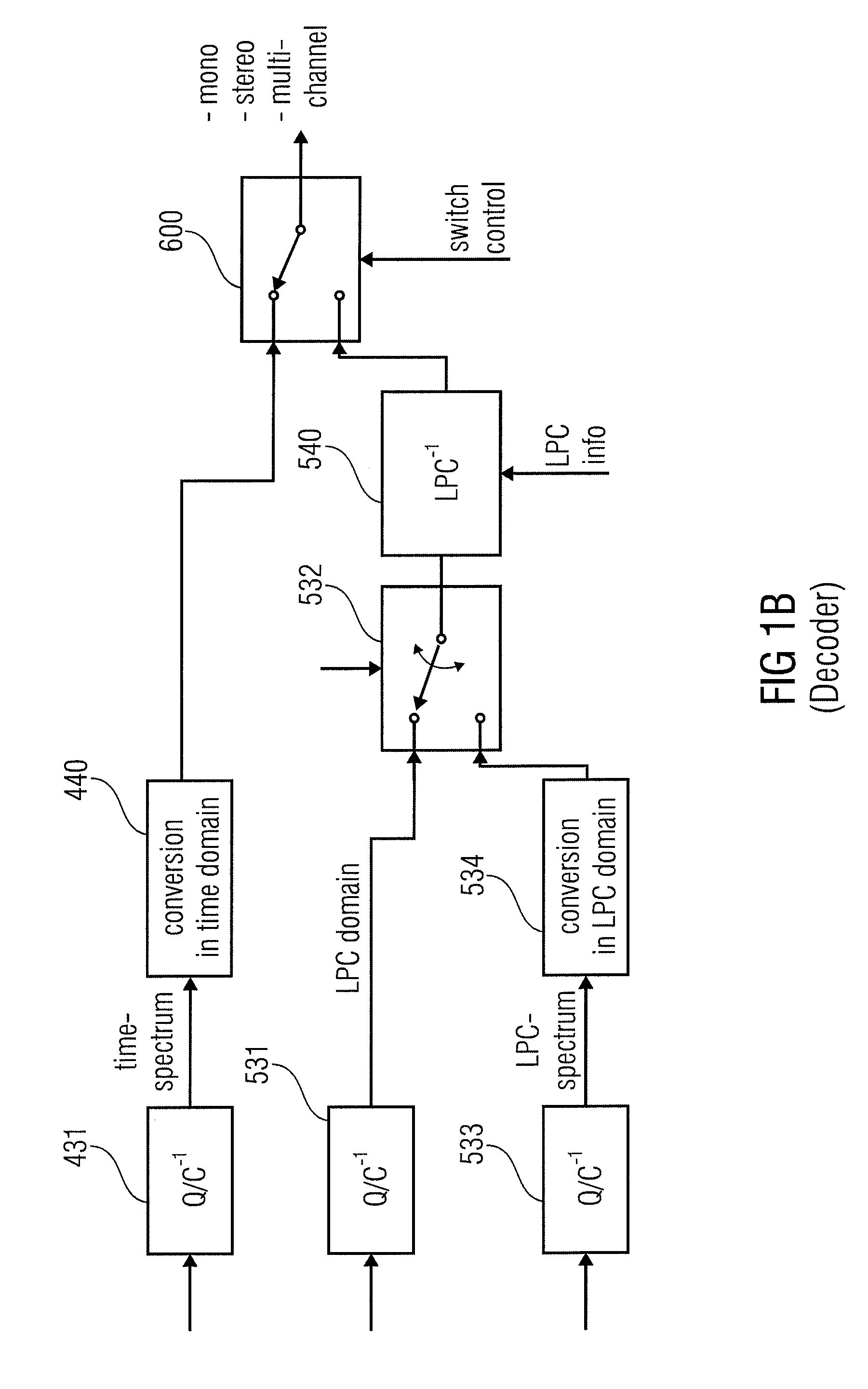 Low Bitrate Audio Encoding/Decoding Scheme Having Cascaded Switches