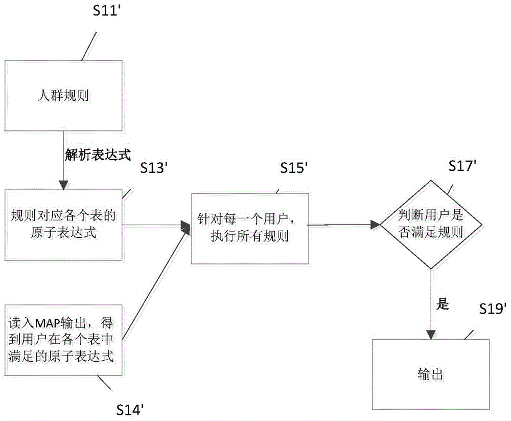 Method for updating user satisfaction rule and processing system