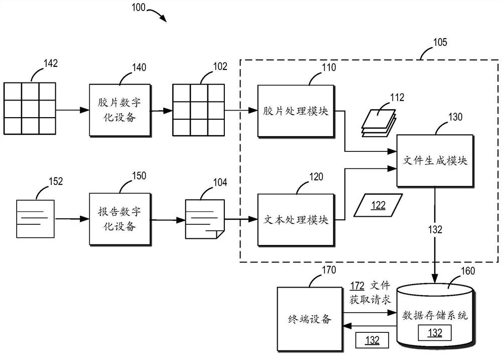 Data processing method, equipment and medium