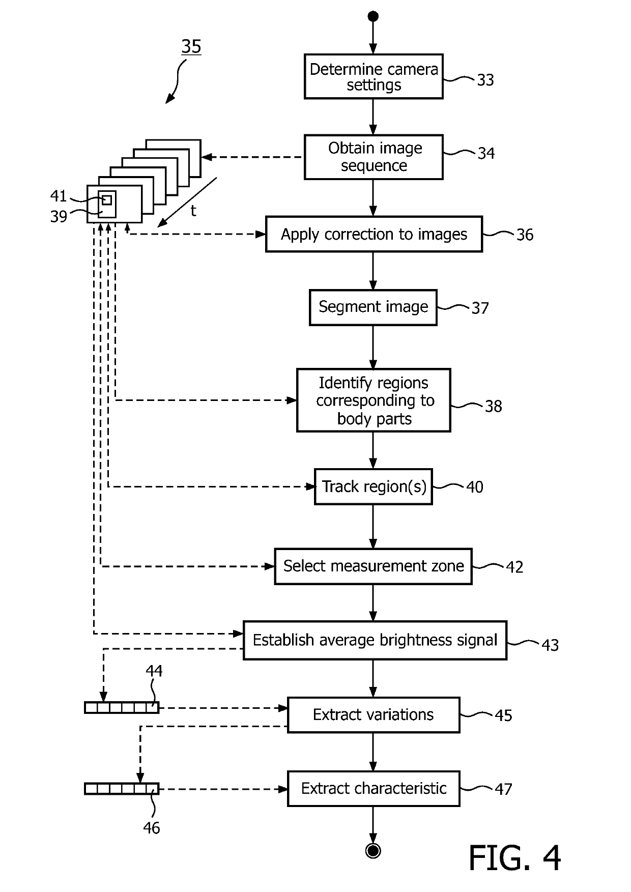 Method and system for carrying out photoplethysmography