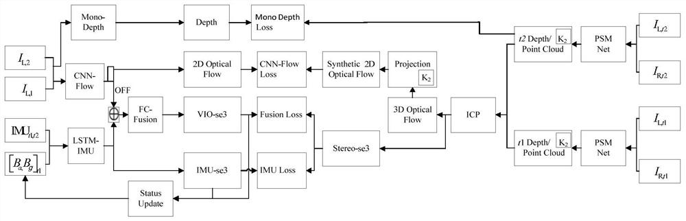 Monocular vision mapping and positioning method, device, storage medium and mobile device