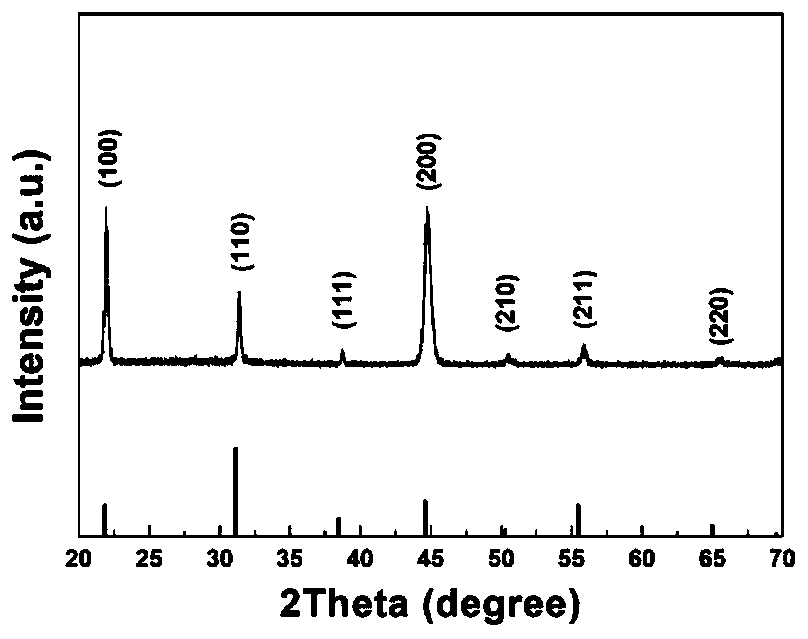 Textured rare earth modified lead magnesium niobate-lead titanate-based piezoelectric ferroelectric ceramic material and preparation method thereof