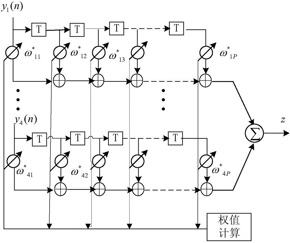 Satellite navigation anti-interference receiving system